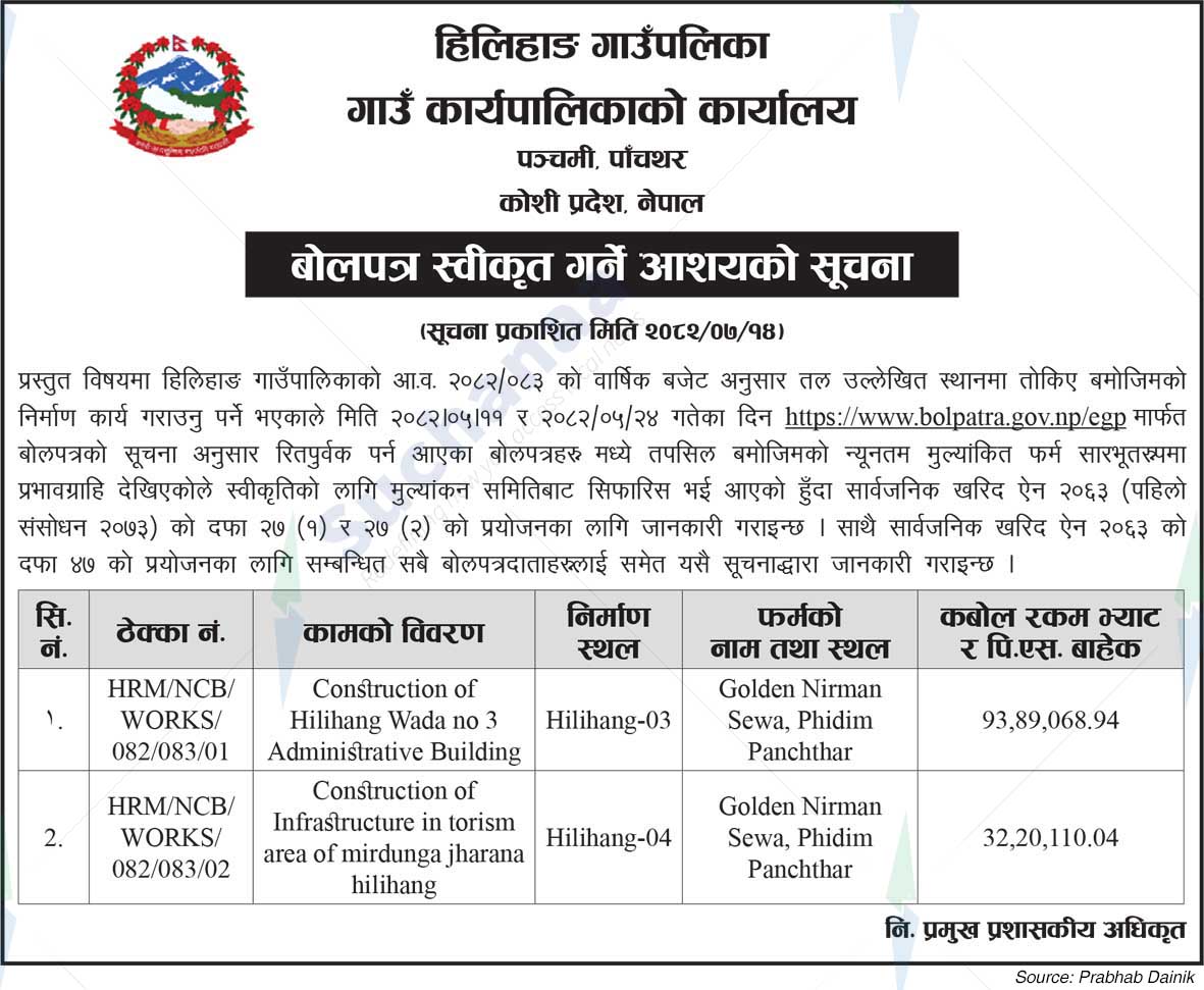 Hilihang Rural Municipality