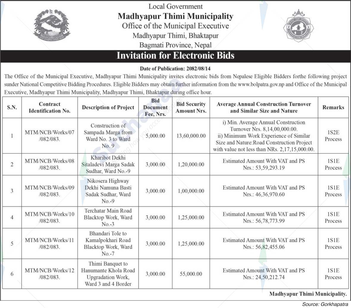 Madhyapur Thimi Municipality