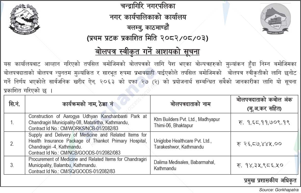 Chandragiri Municipality