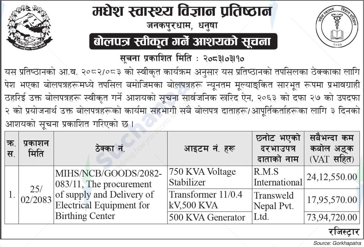 Madhesh Institute of Health Sciences (MIHS)