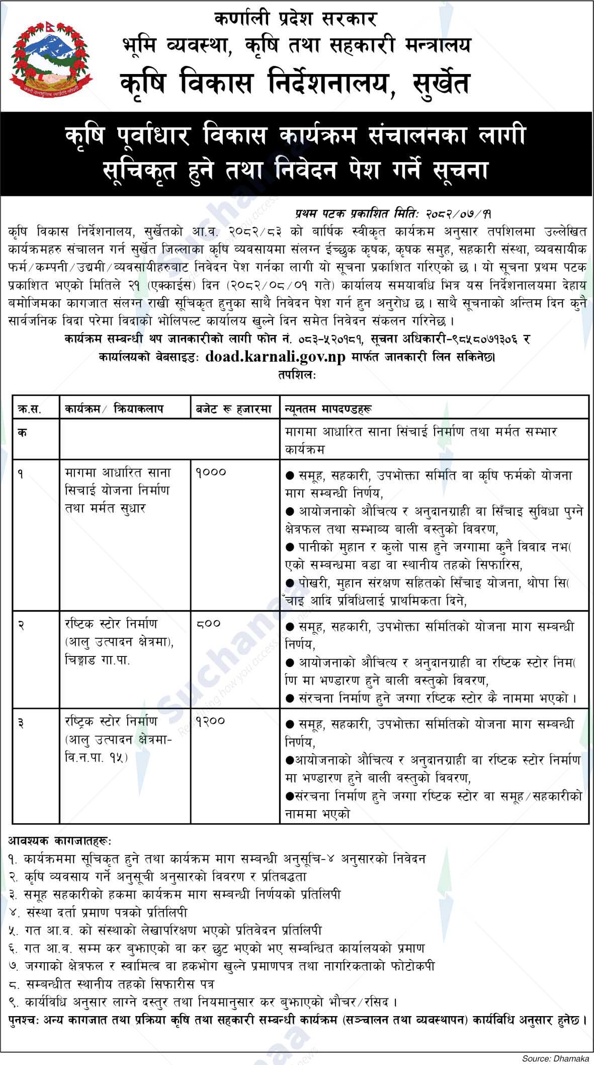 Directorate of Agricultural Development, Surkhet