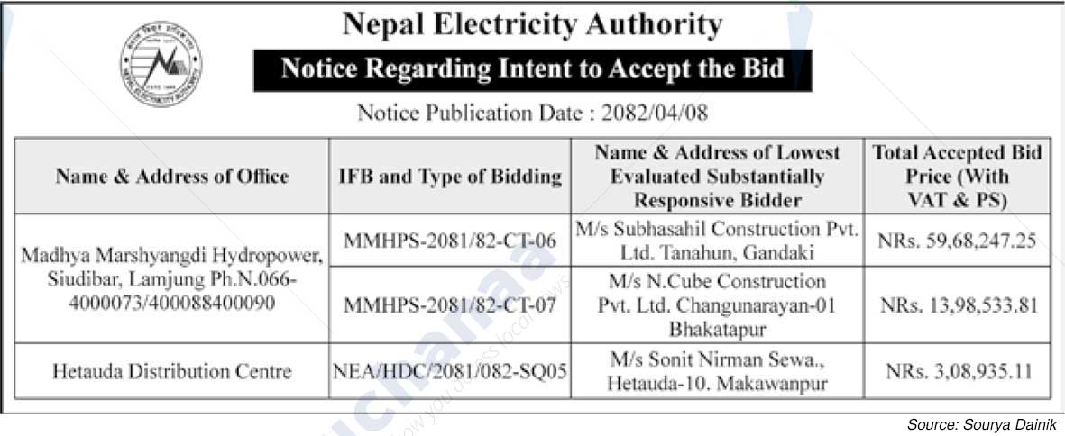 Nepal Electricity Authority