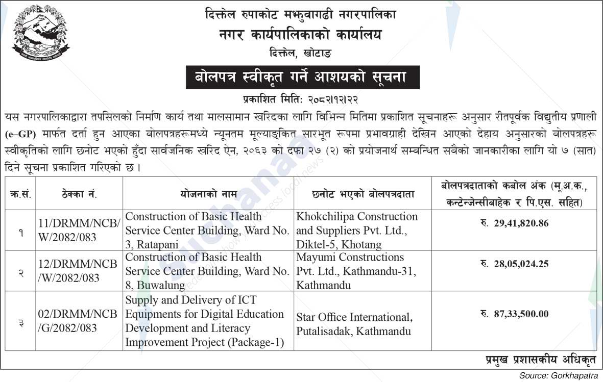 Diktel Rupakot Majhuwagadhi Municipality