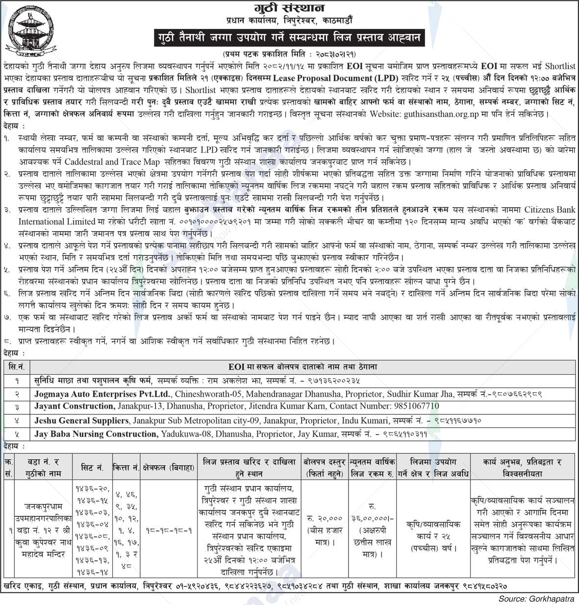 Guthi Sansthan