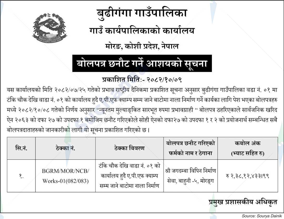 Budhiganga Municipality