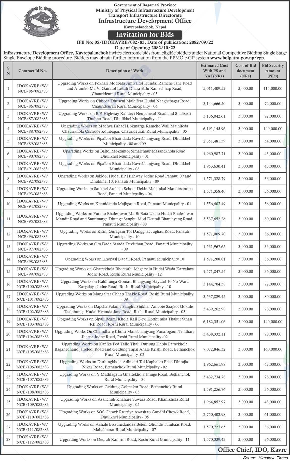 Infrastructure Development Office, Kavrepalanchok