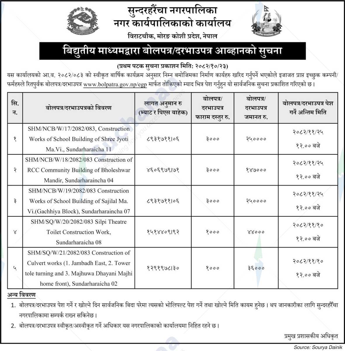 Sundarharaicha Municipality
