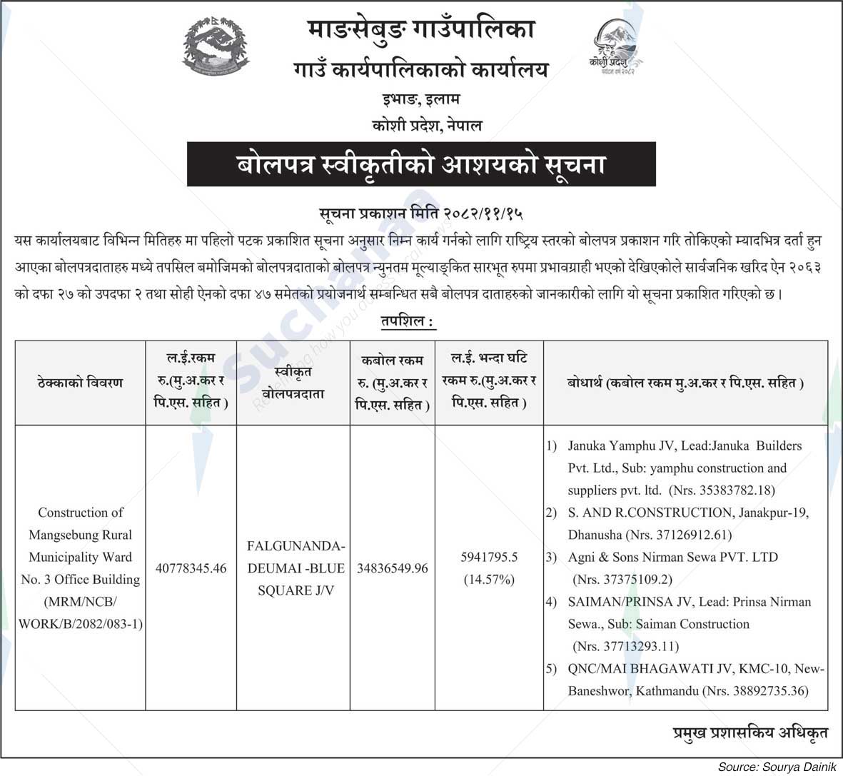 Mangsebung Rural Municipality