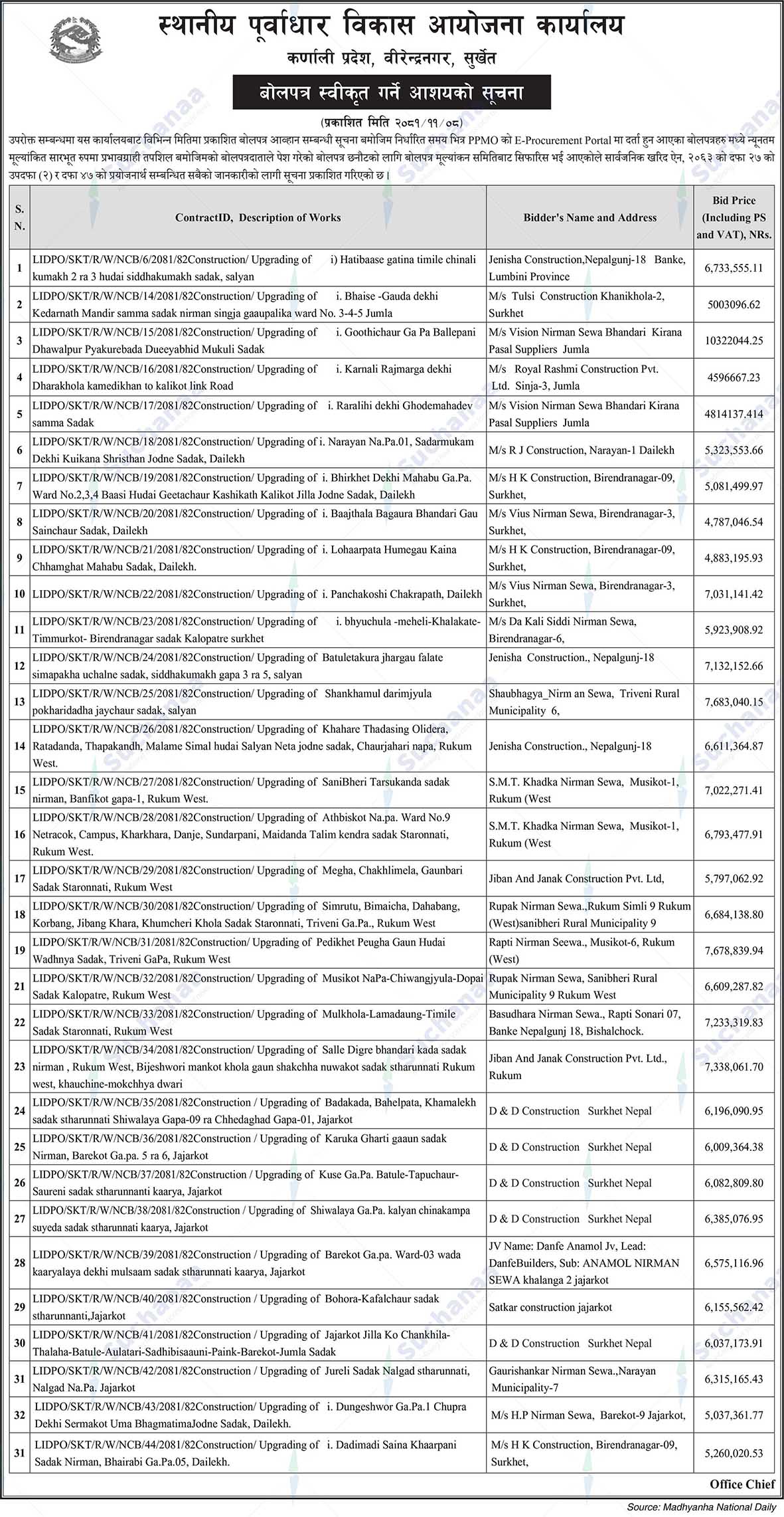 Sthaniya Purwadhar Bikash Yojana Karyalaya