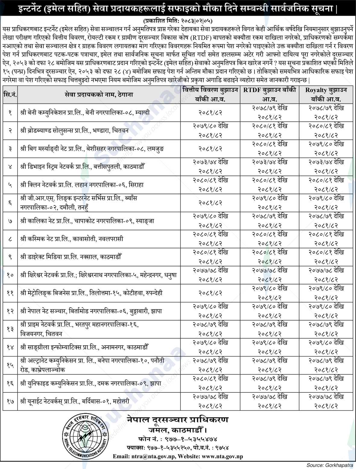 Nepal Doorsanchar Company Limited (NTC)