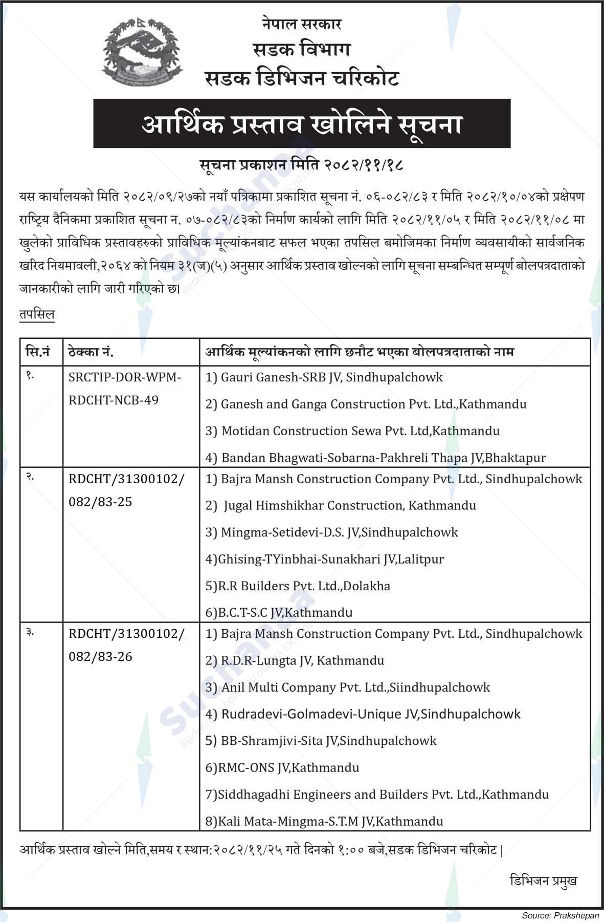 Road Division, Charikot