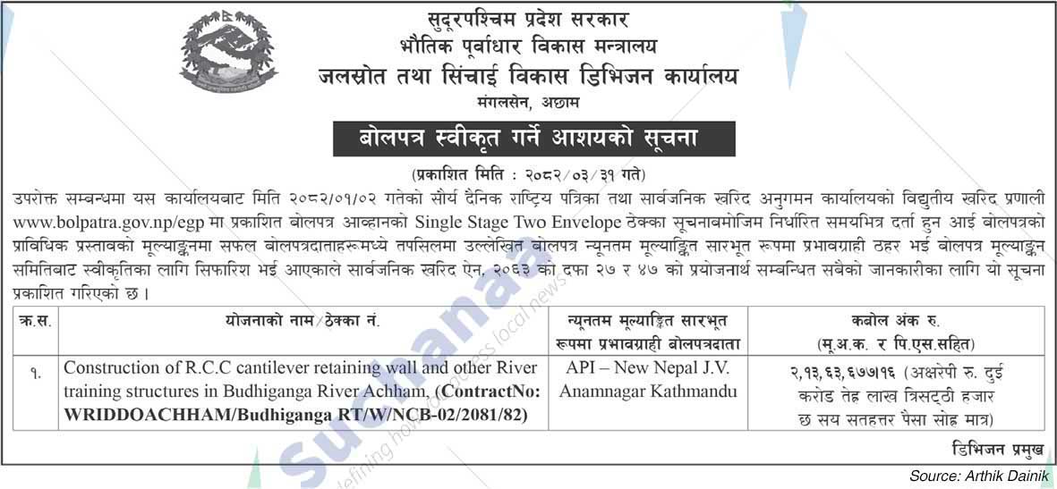 Water Resources and Irrigation Development Division Office, Accham
