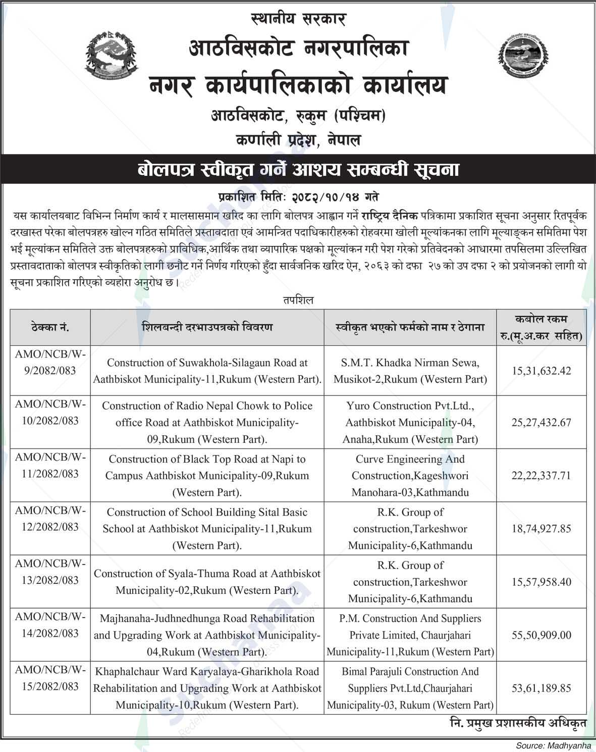Aathbiskot Municipality