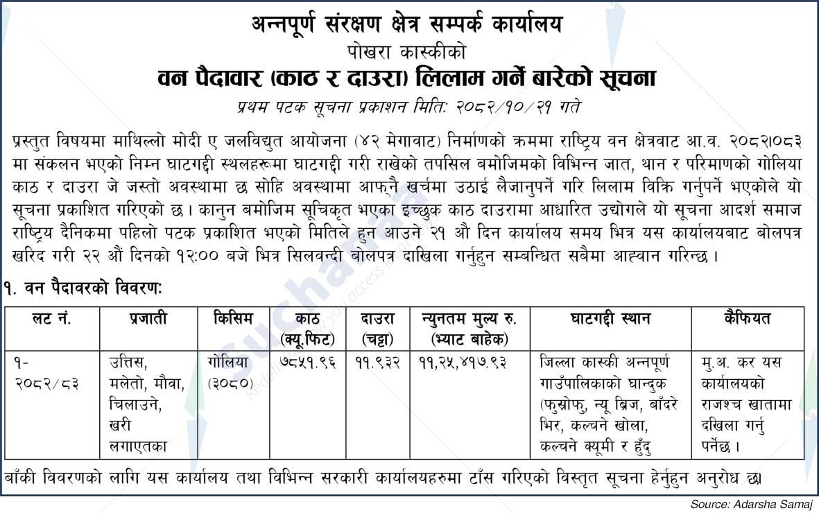 Annapurna Conservation Area