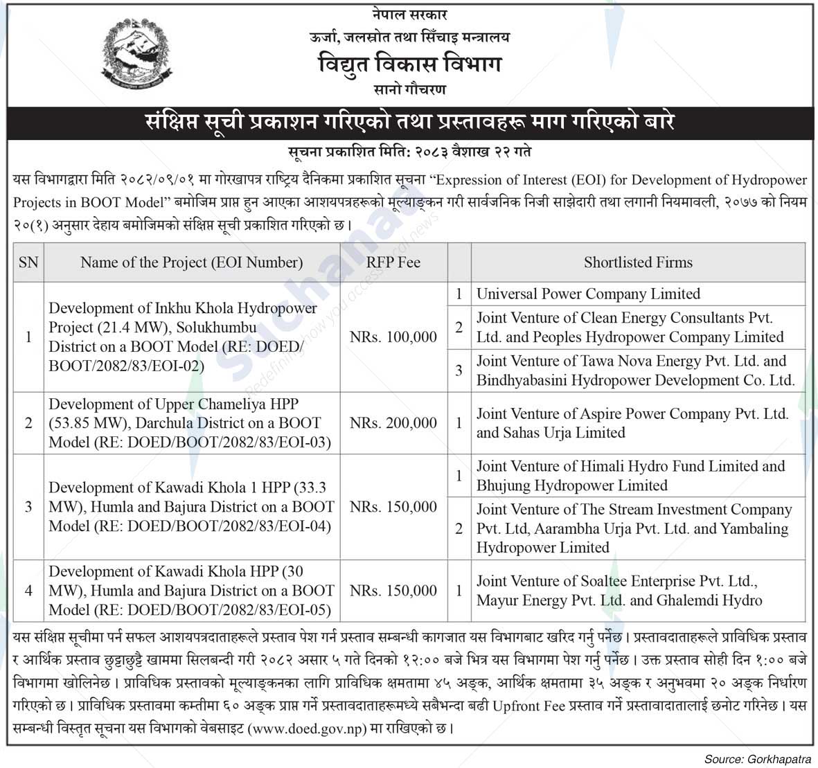 Department of Electricity Development