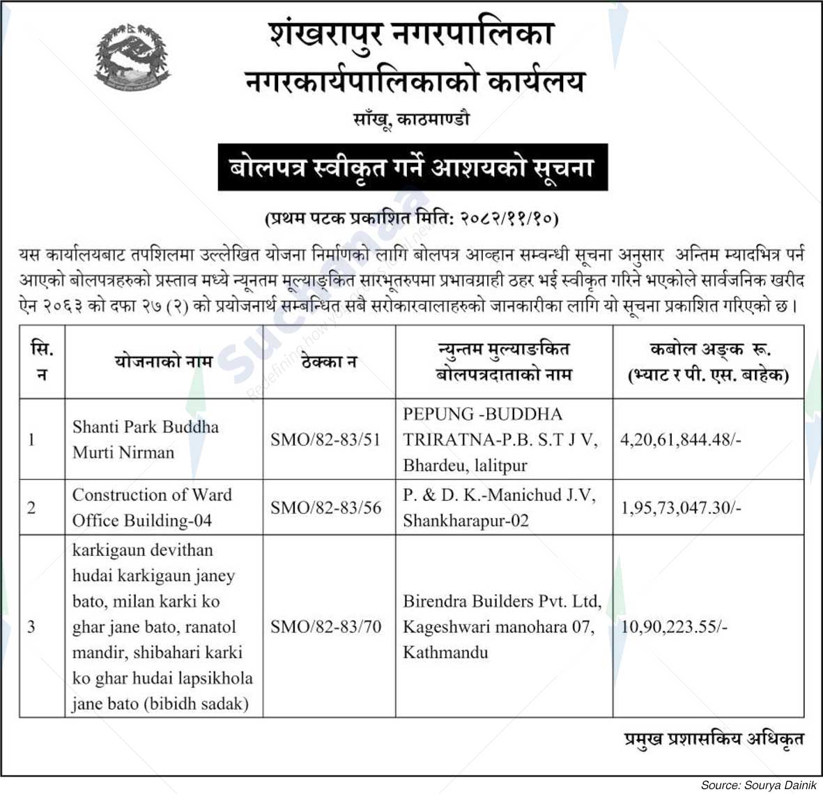 Shankharapur Municipality