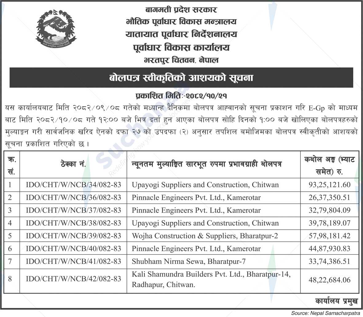 Infrastructure Development Office, Bharatpur Chitwan