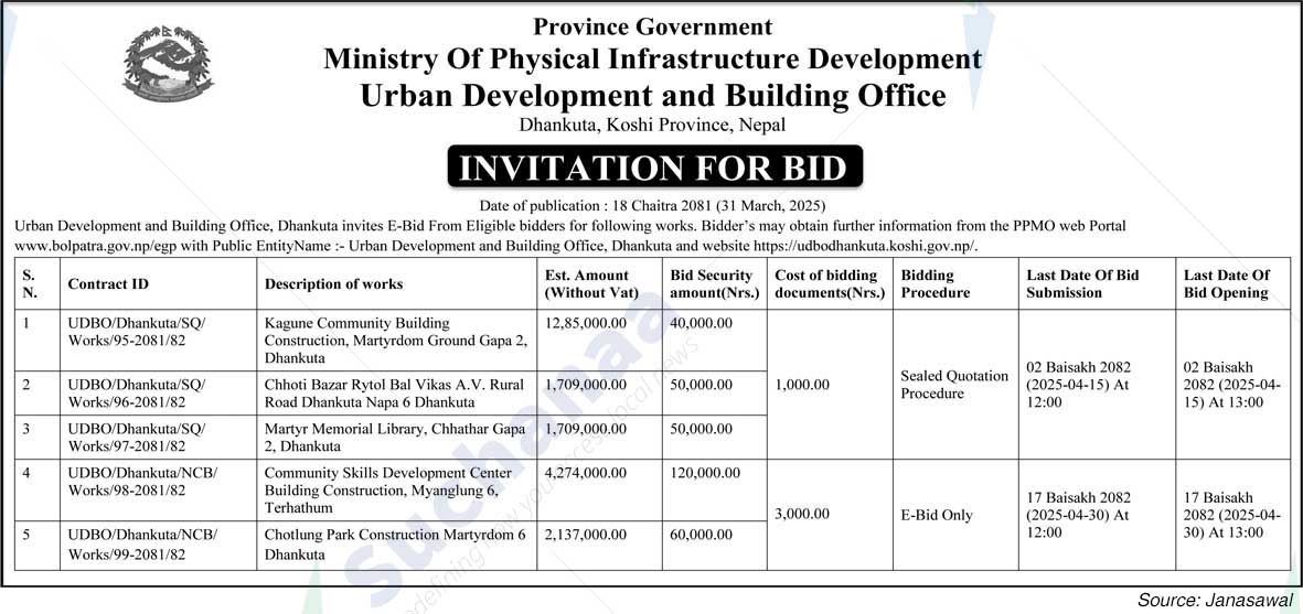 Urban Development and Building Office