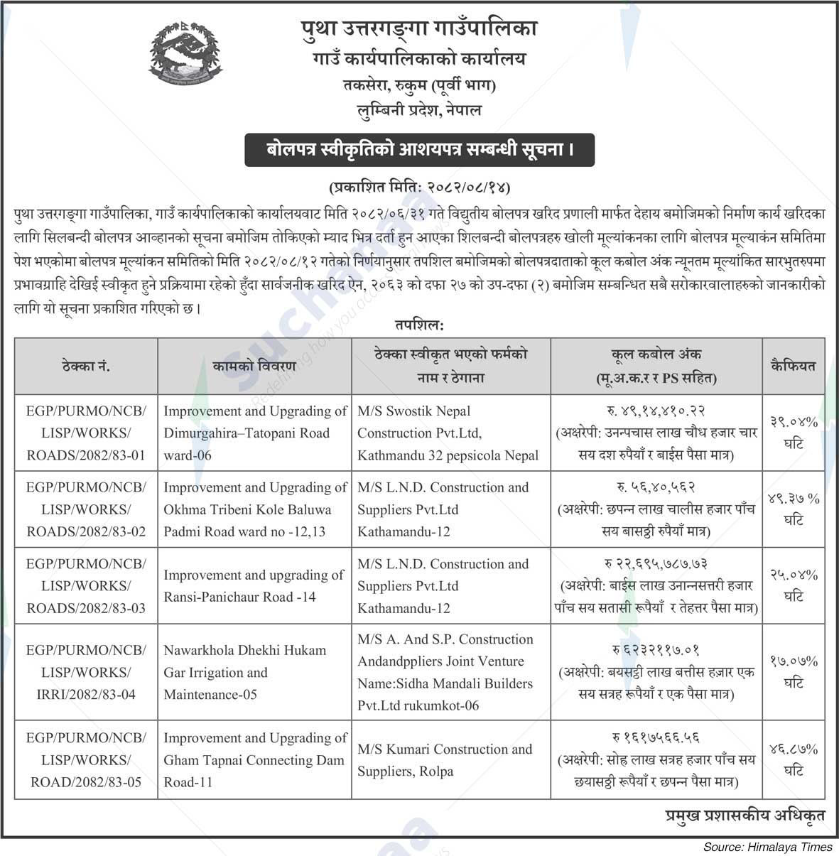 Putha Uttarganga Rural Municipality