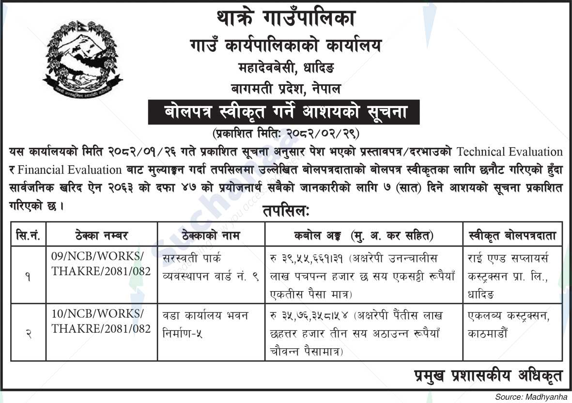 Thakre Rural Municipality
