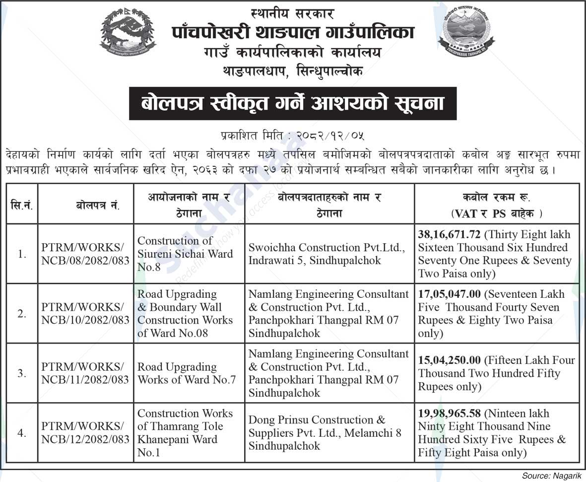 Panchpokhari Thagpal Rural Municipality