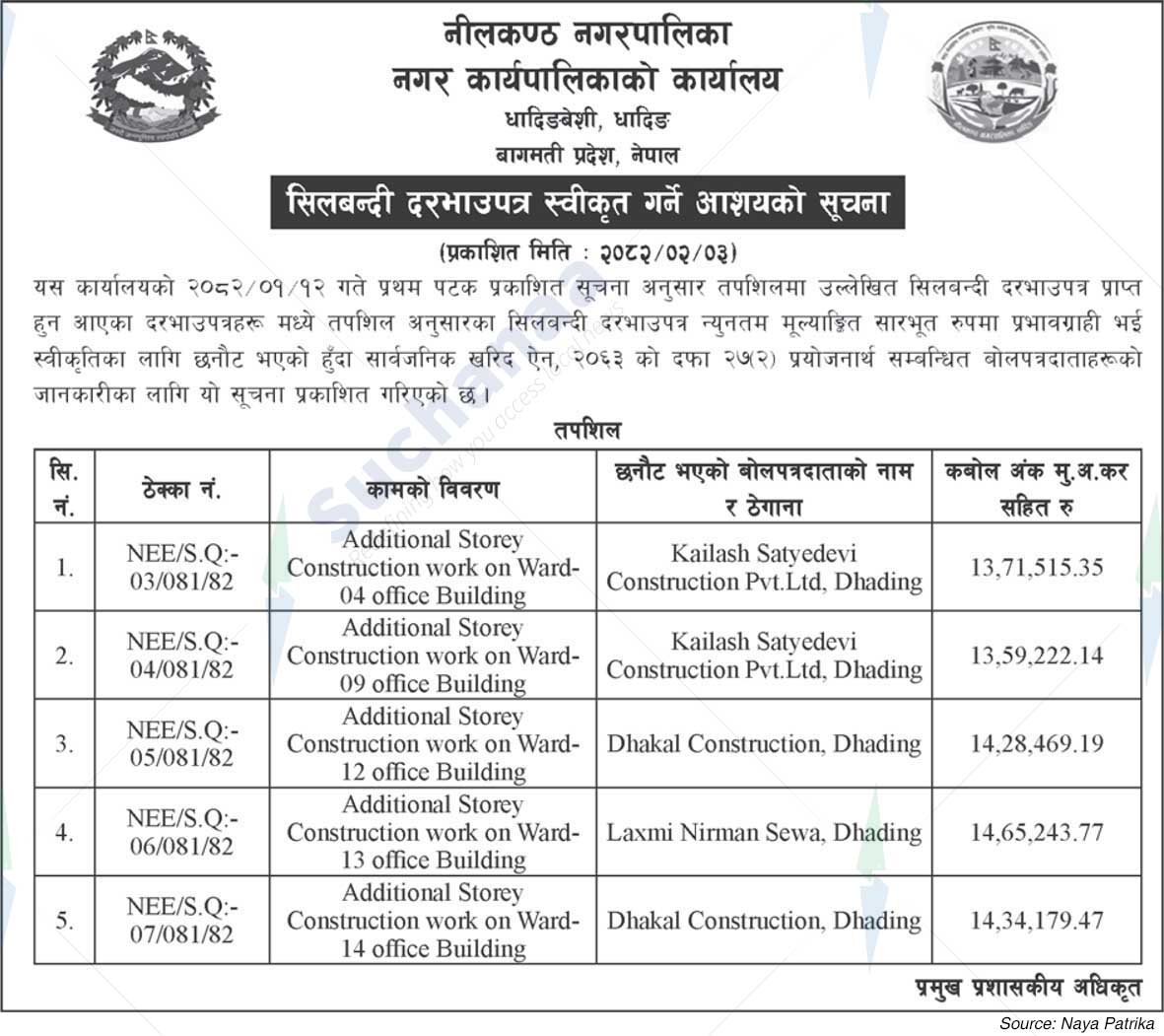 Neelakantha Municipality