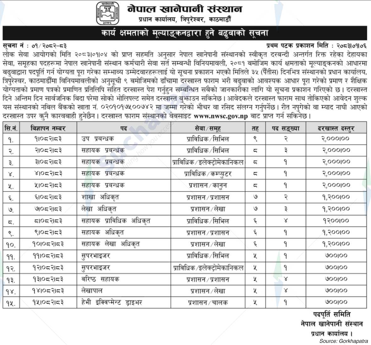 Nepal Water Supply Corporation (NSC)