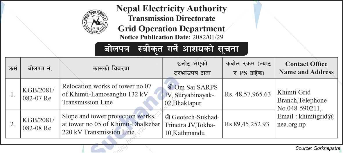 Nepal Electricity Authority