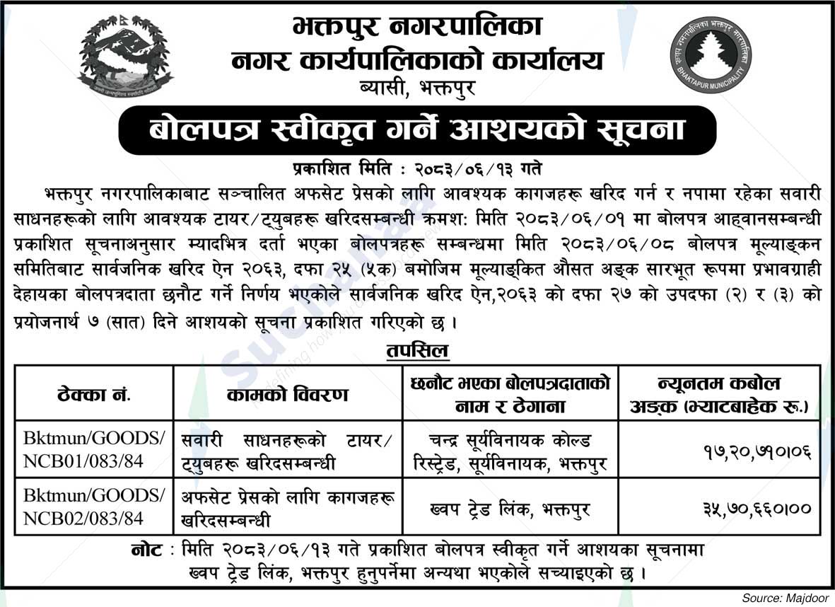 Bhaktapur Municipality