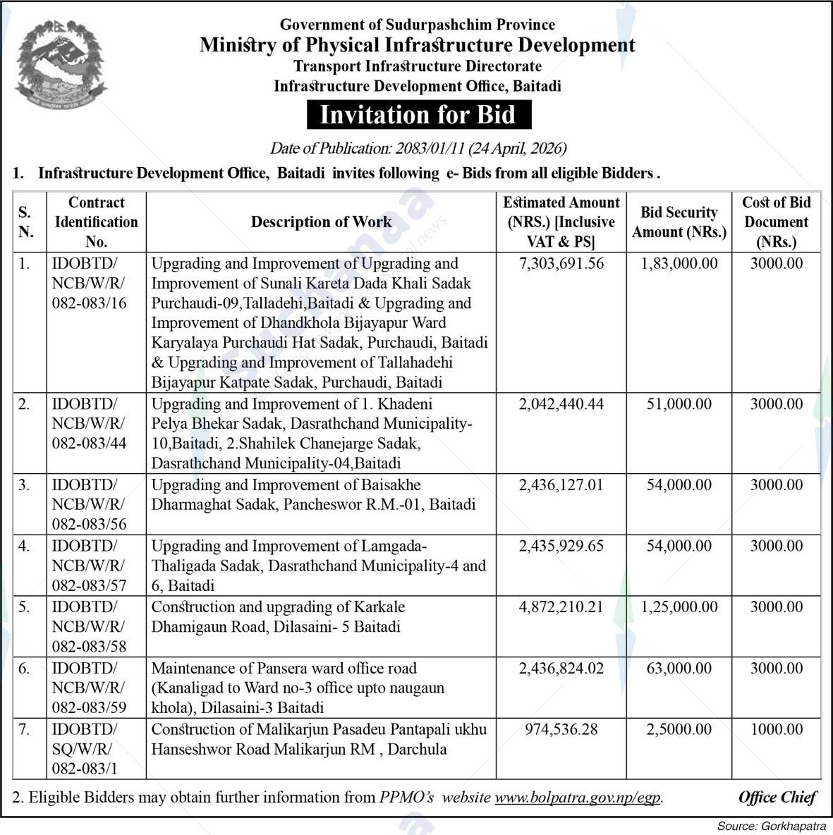 Infrastructure Development Office, Baitadi