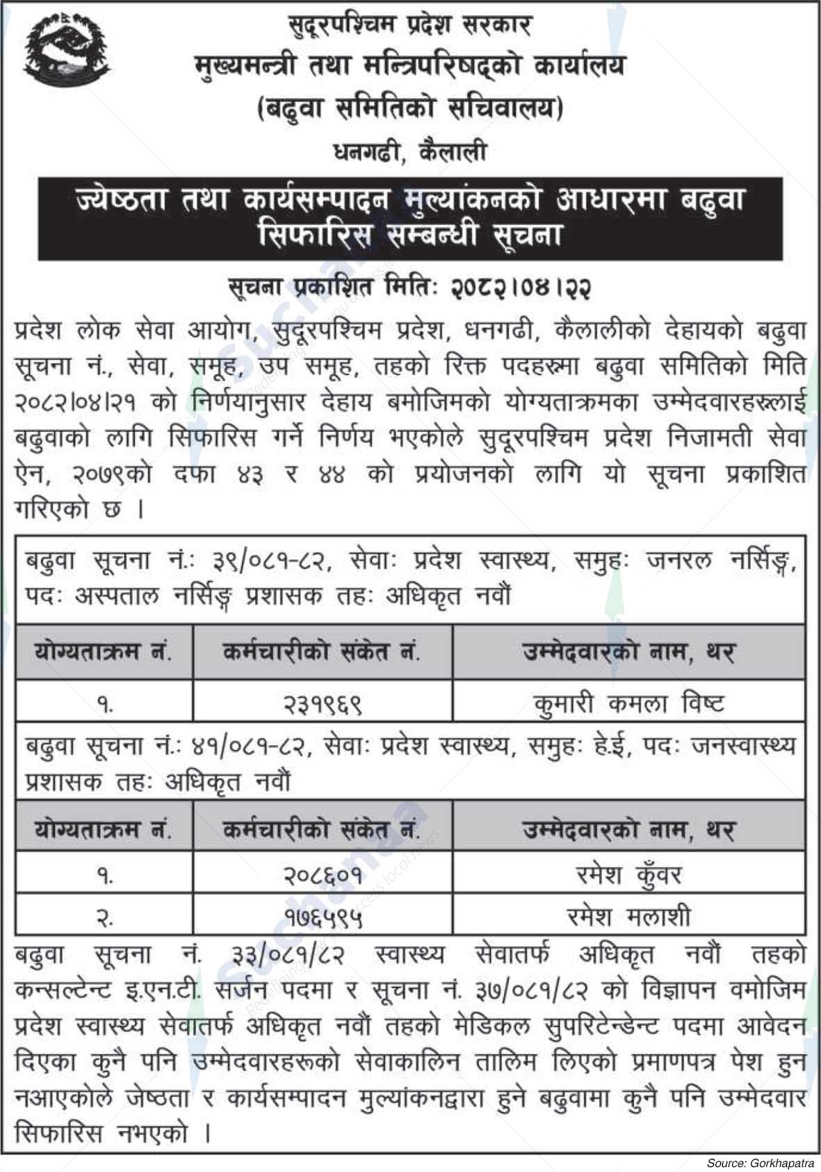 Office of the Chief Minister and Council of Ministers, Kailali