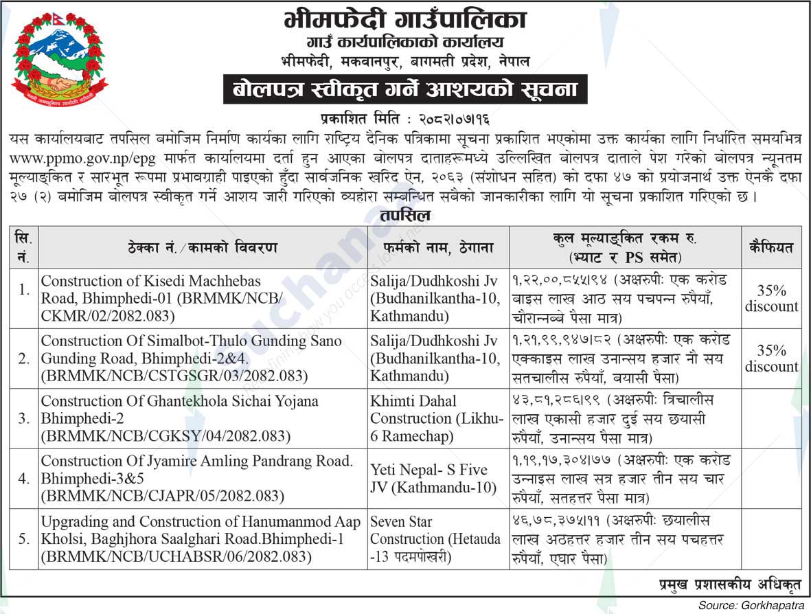 Bhimphedi Rural Municipality