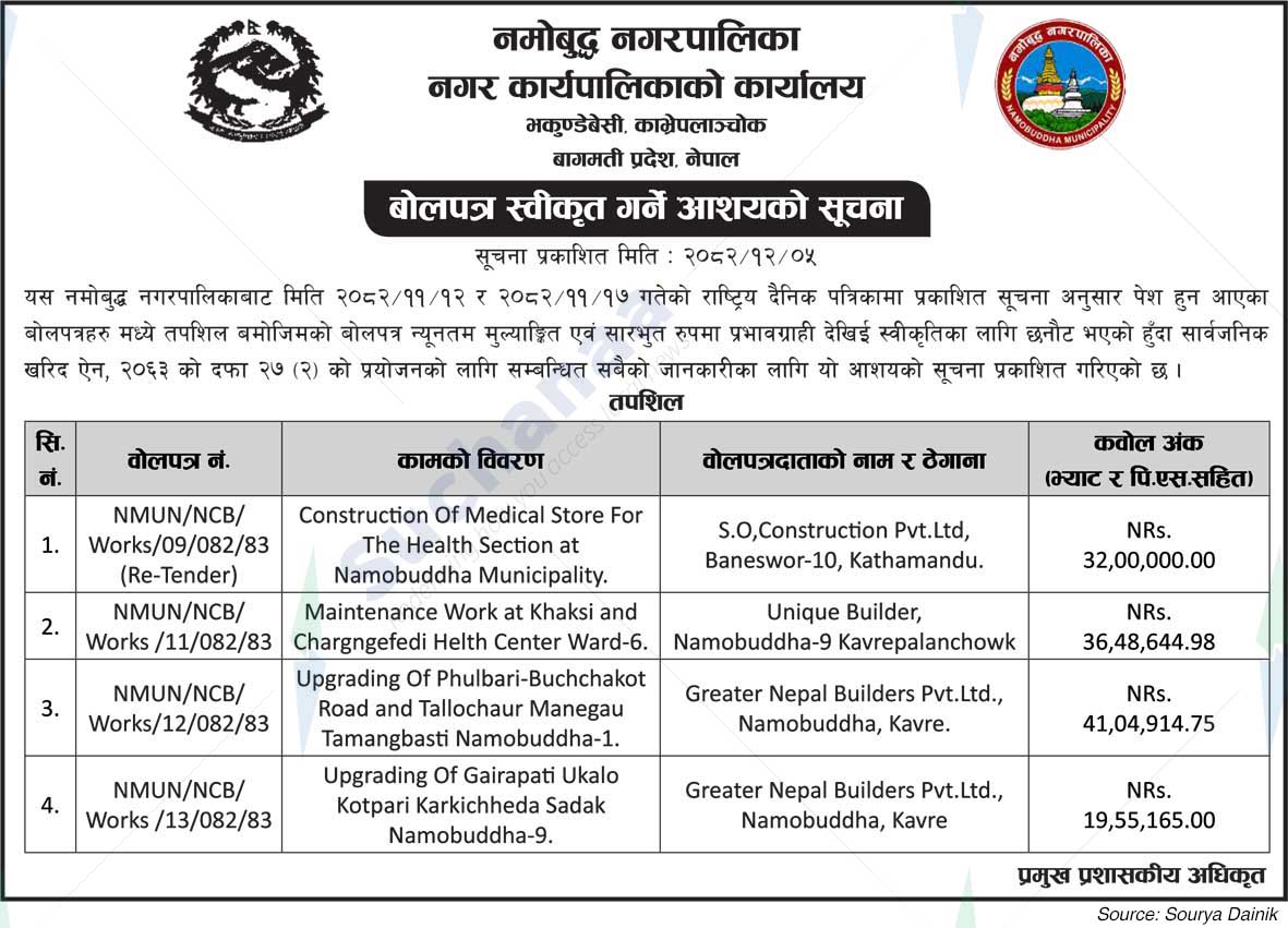 Namobudhha Municipality