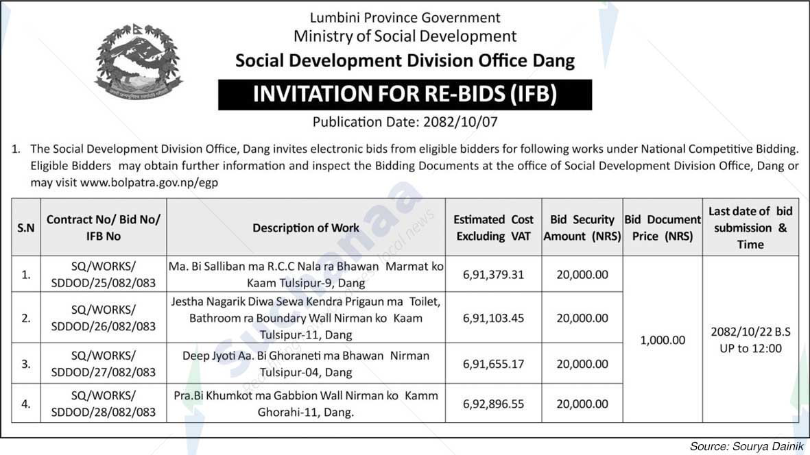 Social Development Division Office, Dang