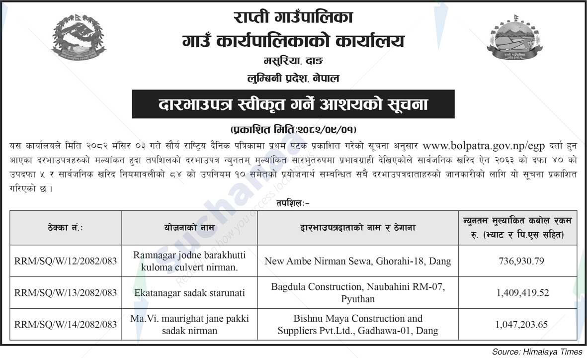 Rapti Rural Municipality