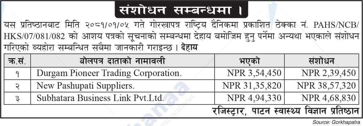 Patan Academy of Health Sciences