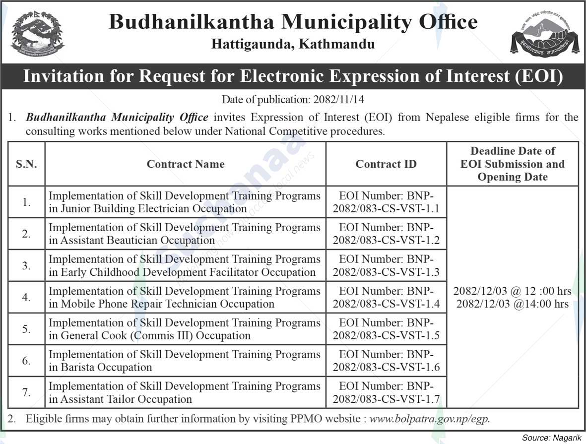 Budhanilkantha Municipality