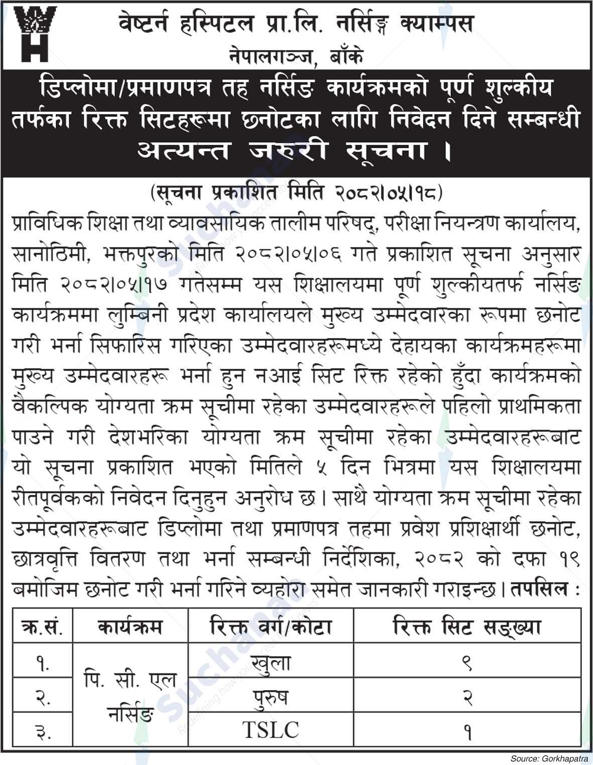 Western Hospital Pvt. Ltd.