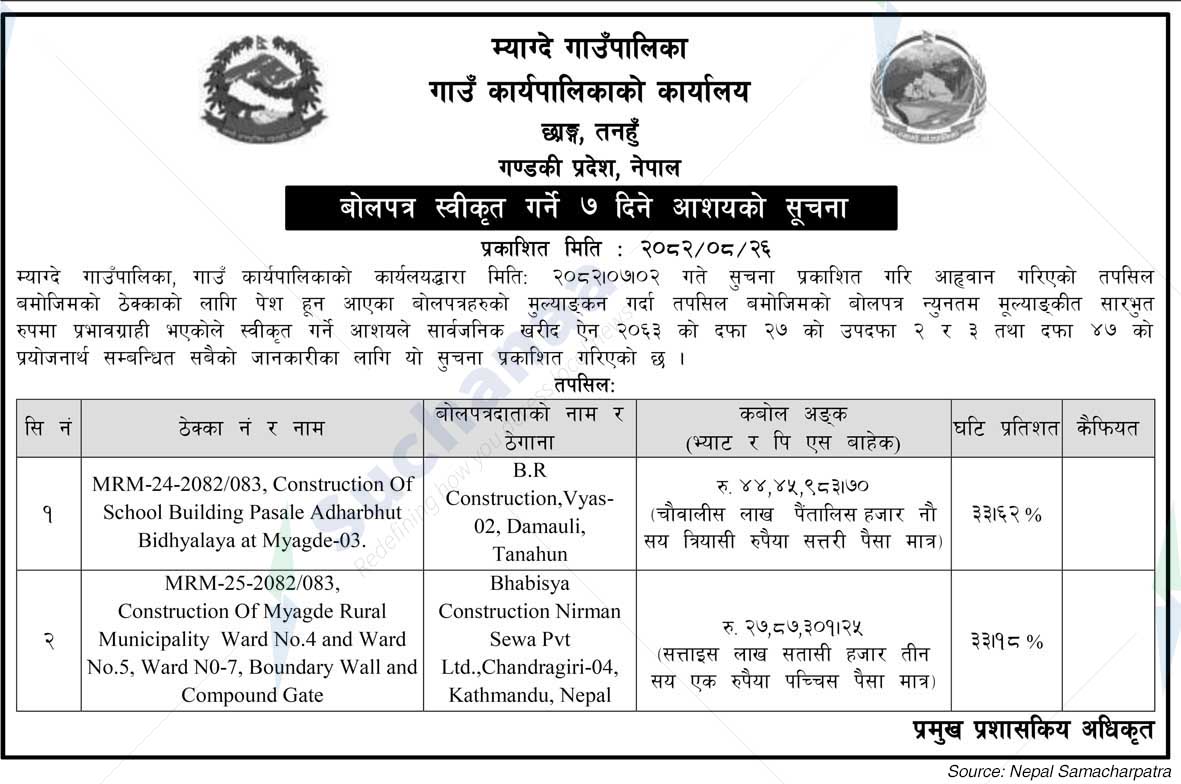 Myagde Rural Municipality