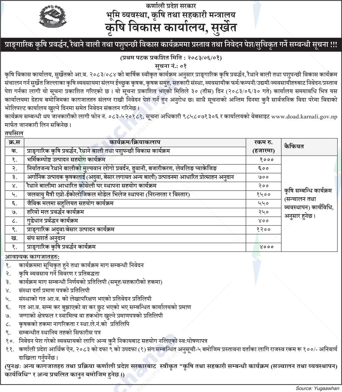 Agricultural Development Office, Surkhet