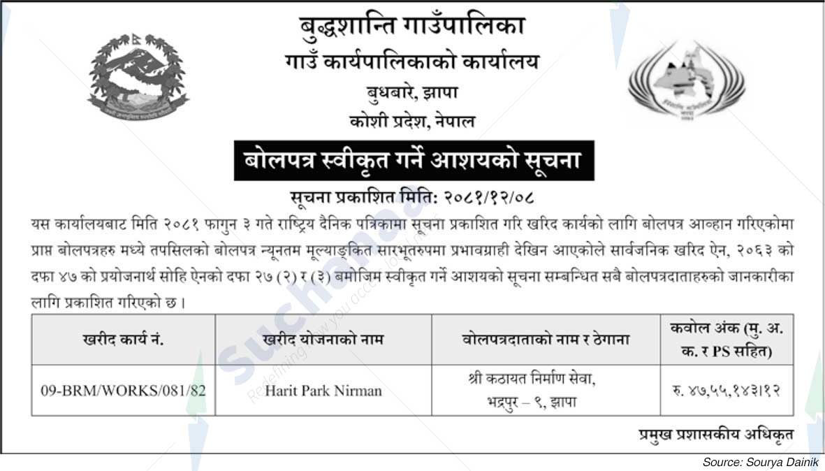 Buddhashanti Rural Municipality