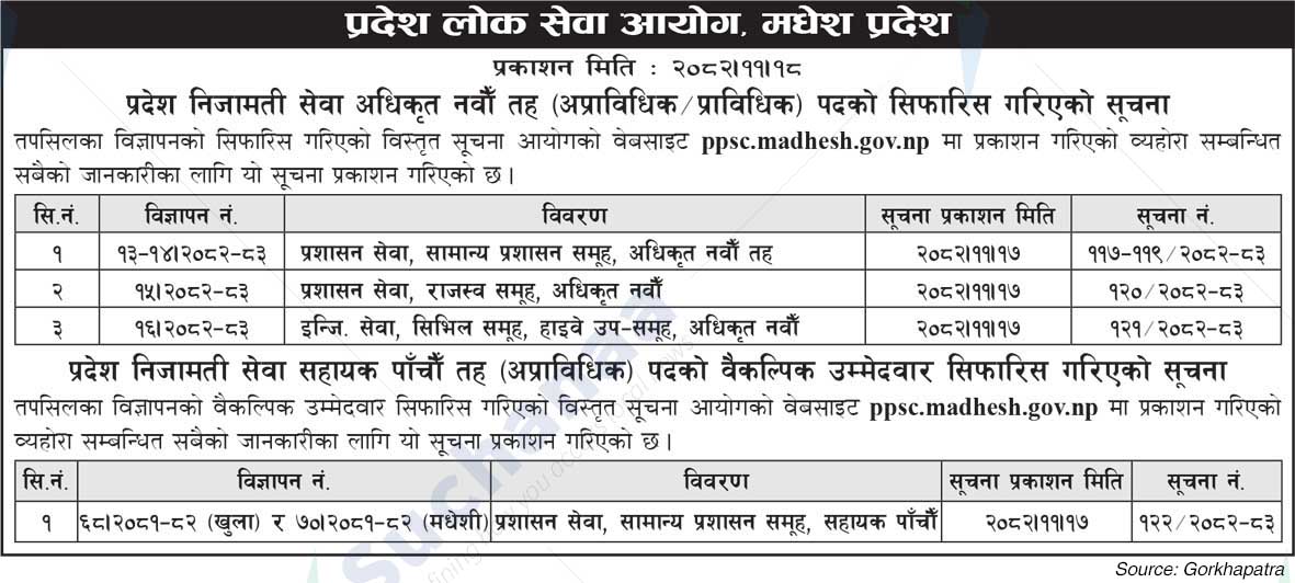 Province Public Service Commission, Madhesh