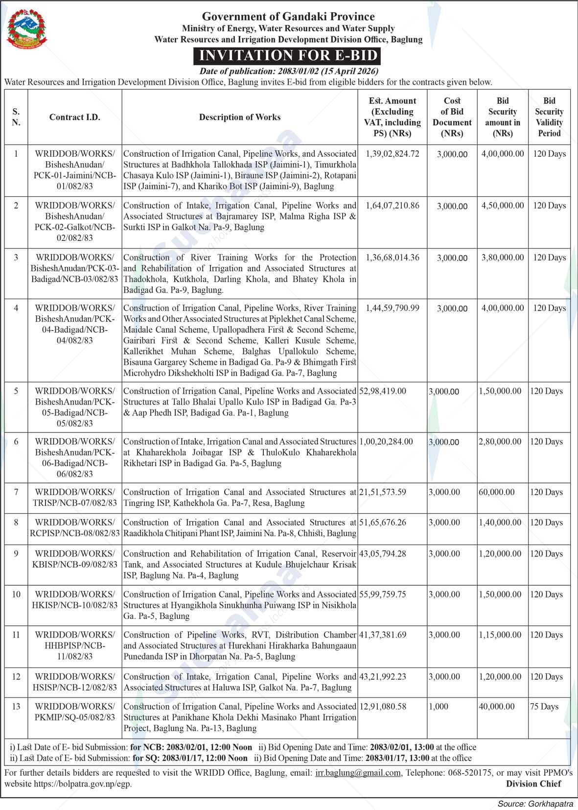 Water Resources and Irrigation Development Division Office, Baglung
