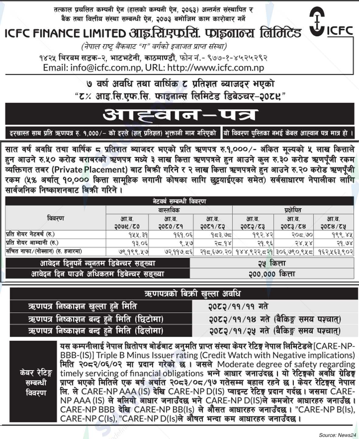 ICFC Finance Limited