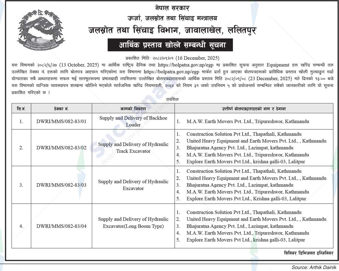 Department of Water Resources and Irrigation, Jawalakhel, Lalitpur