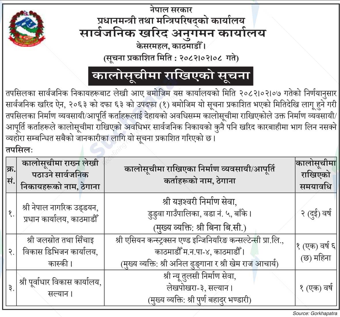 Public Procurement Monitoring Office