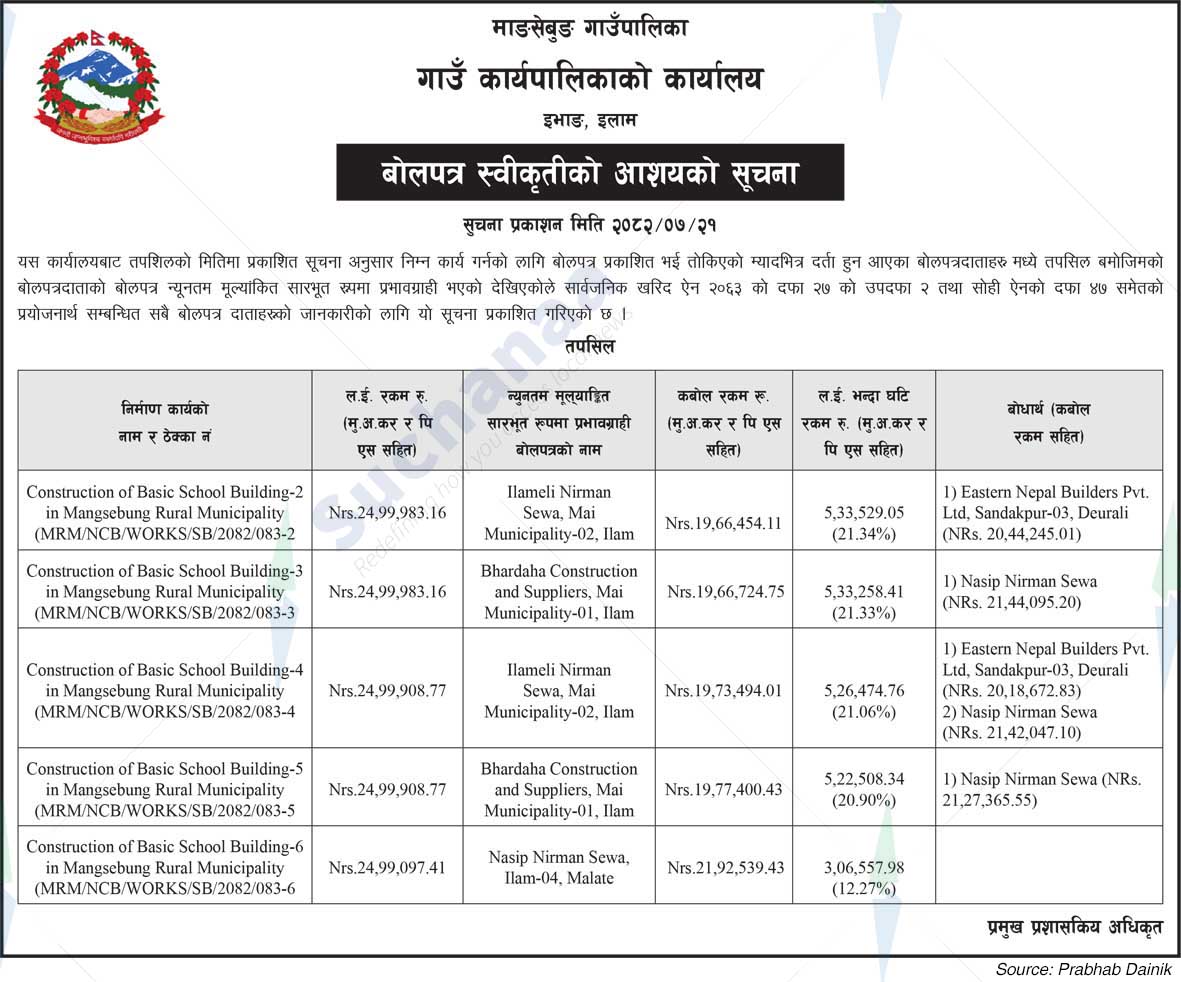 Mangsebung Rural Municipality