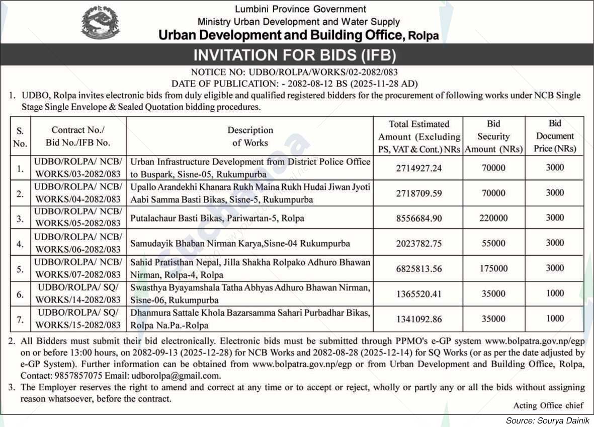 Urban Development and Building Office, Rolpa
