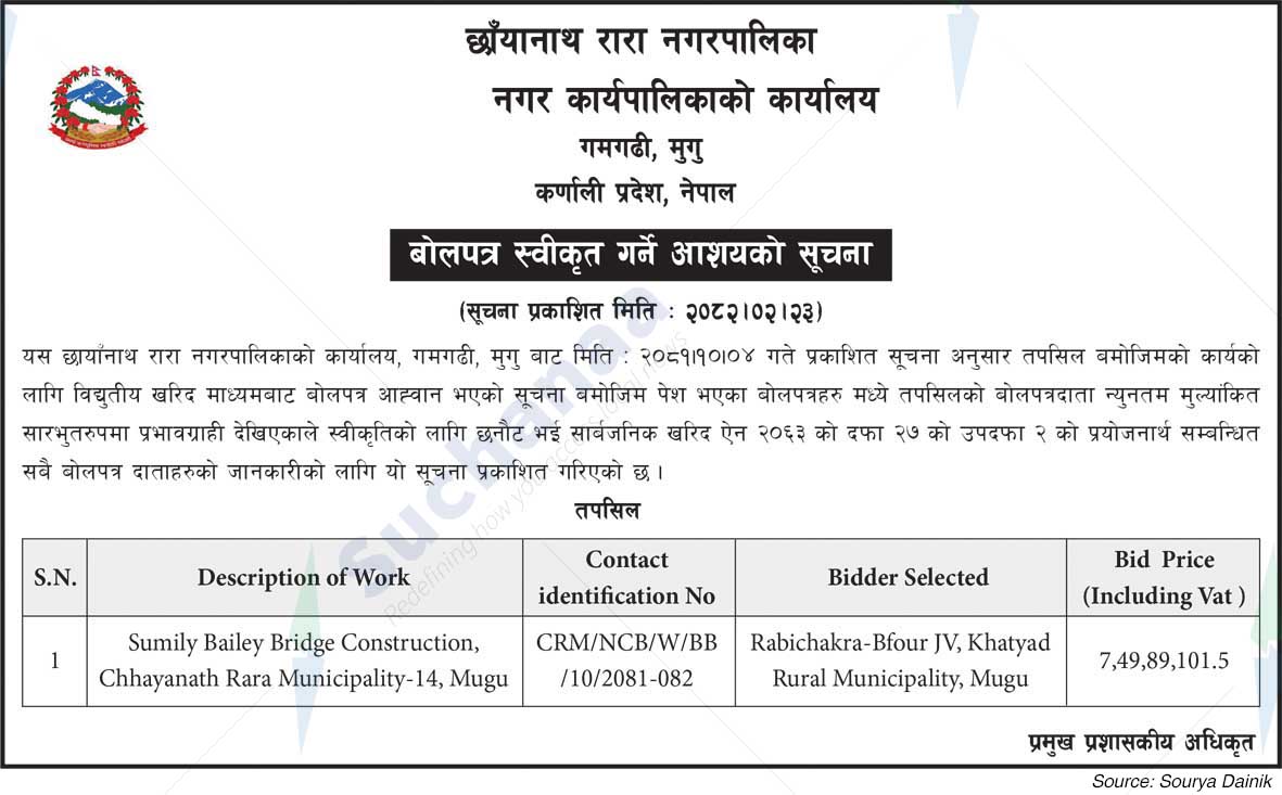 Chhayanath Rara Municipality