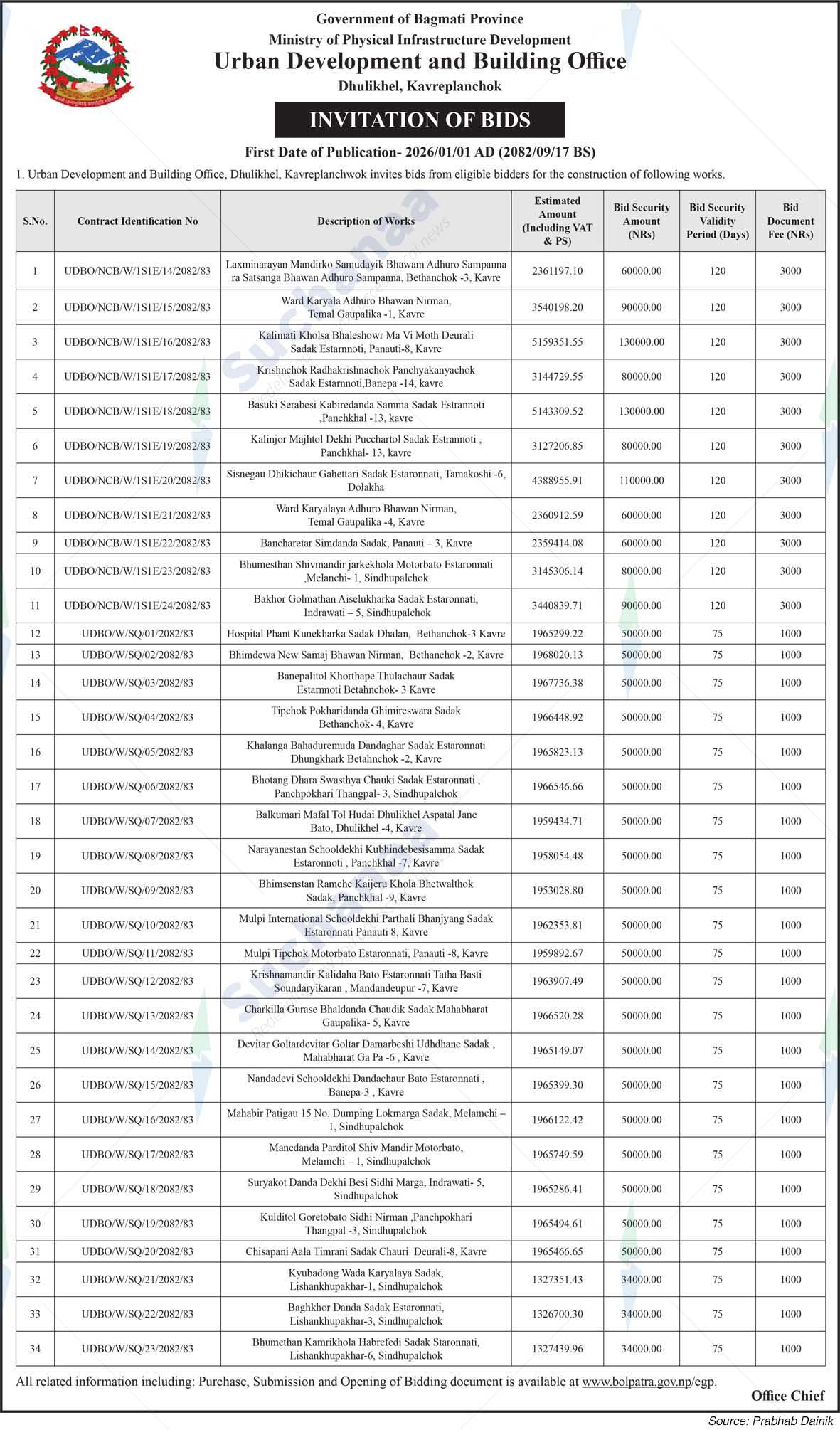 Urban Development and Building Office, Dhulikhel, Kavreplanchok